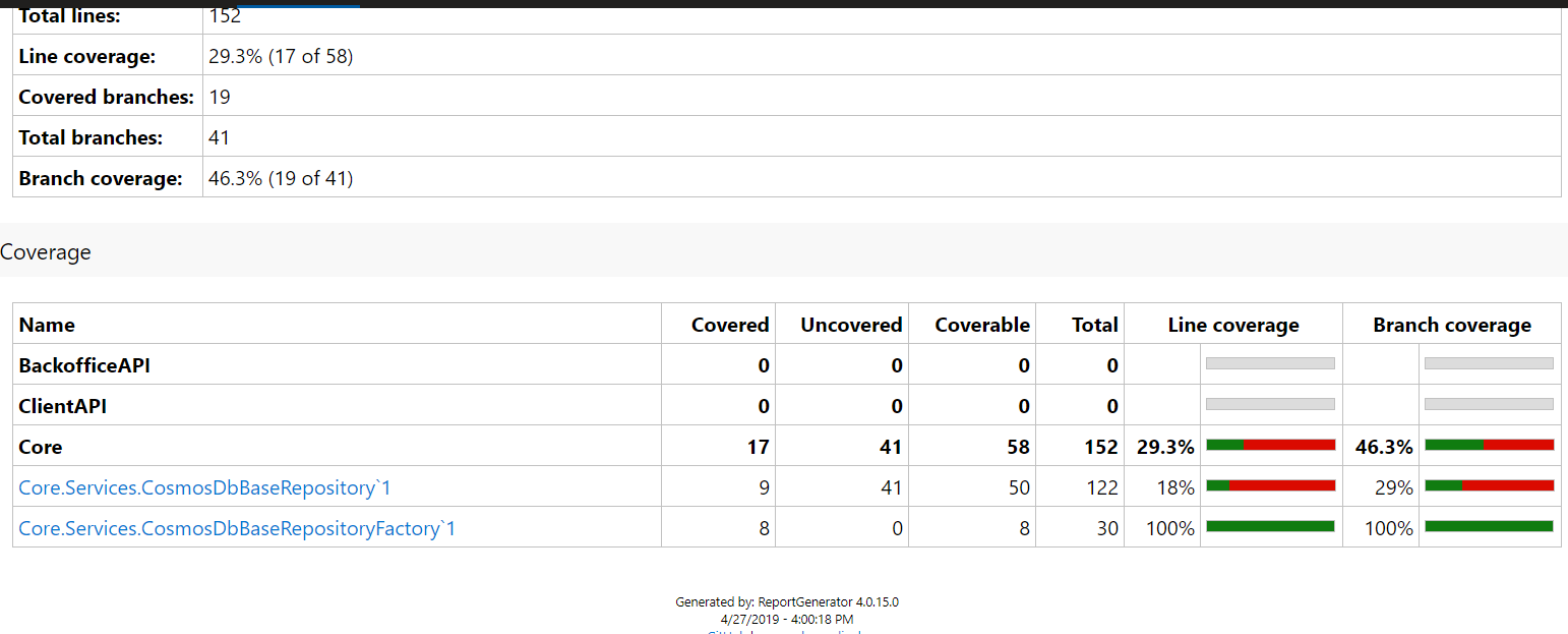 Figure 2 - Generated HTML report