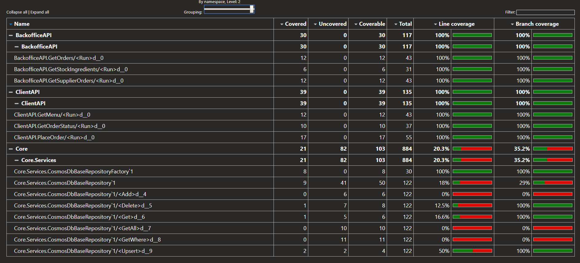 Figure 4 - Report generated after hack